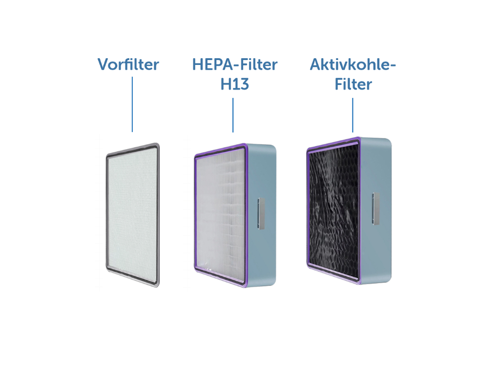 Filter Set für AIRcleaner Pro LR75